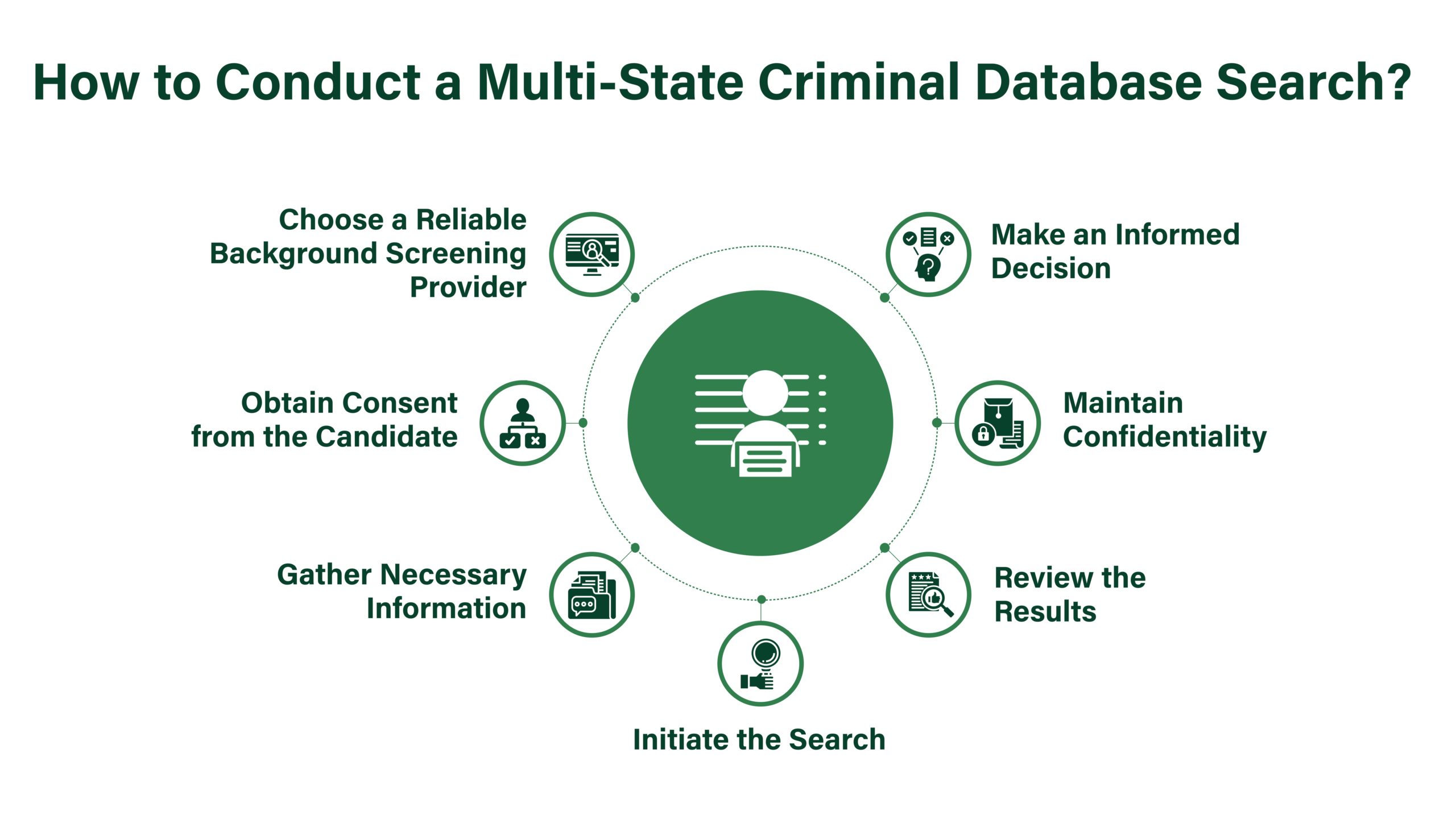 How to Conduct a Multi-State Criminal Database Search