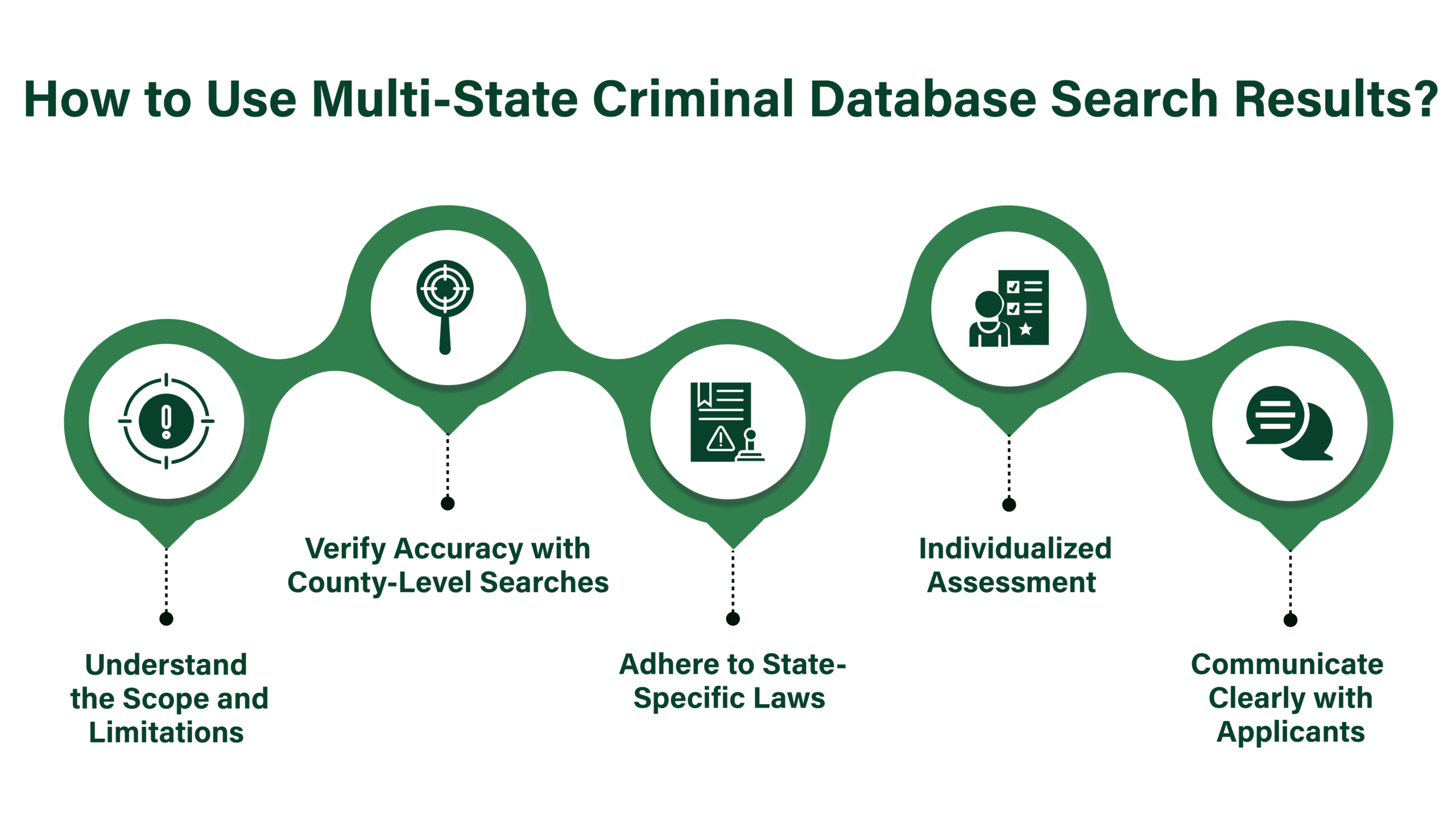 How to Use Multi-State Criminal Database Search Results