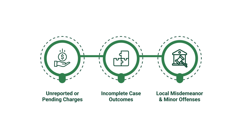 What You’re Missing Without a County-Level Criminal Search