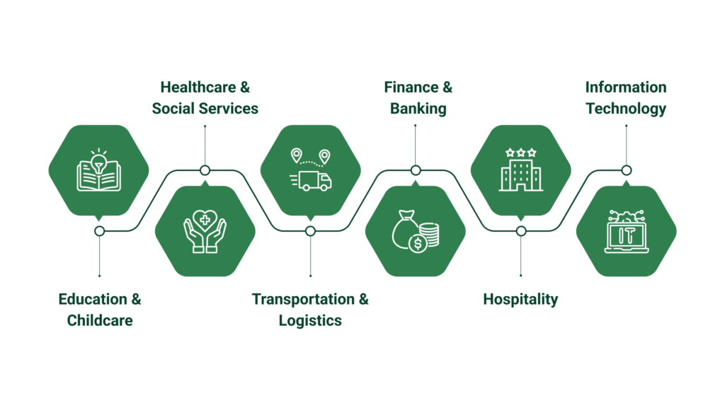 Top Industries That Rely on County-Level Searche