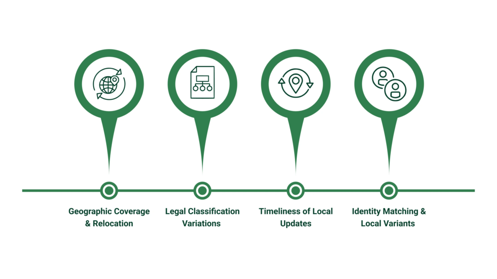 Why County-Level Detail Matters for Jurisdiction-Specific Accuracy