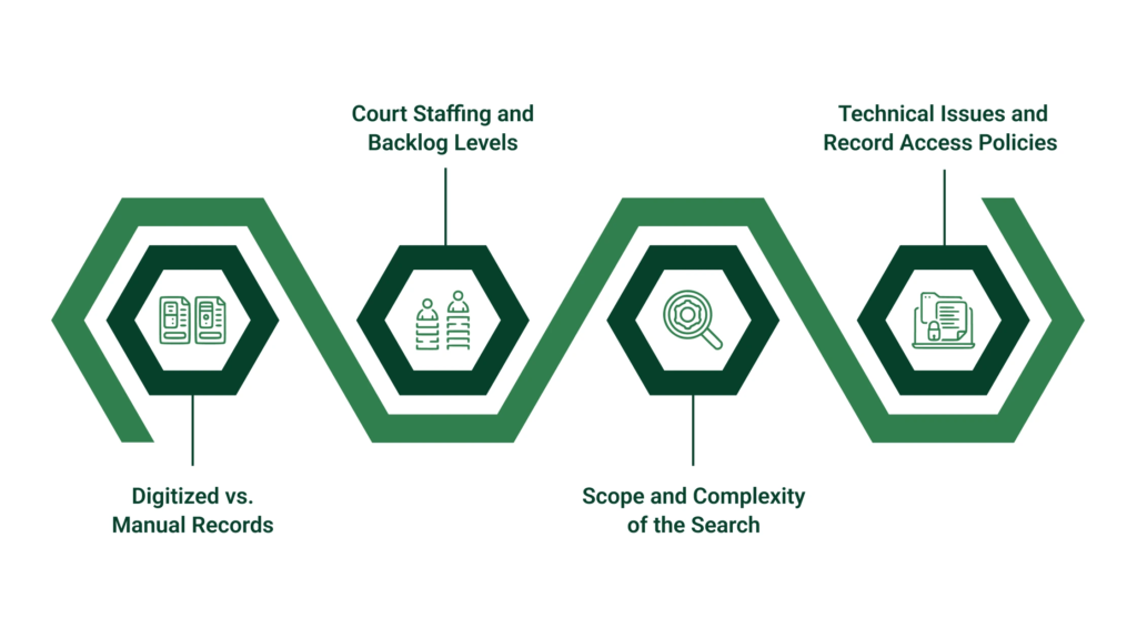 Factors That Influence County-Level Turnaround Times
