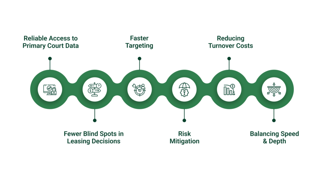 Why County-Level Searches Are Critical for Property Manager