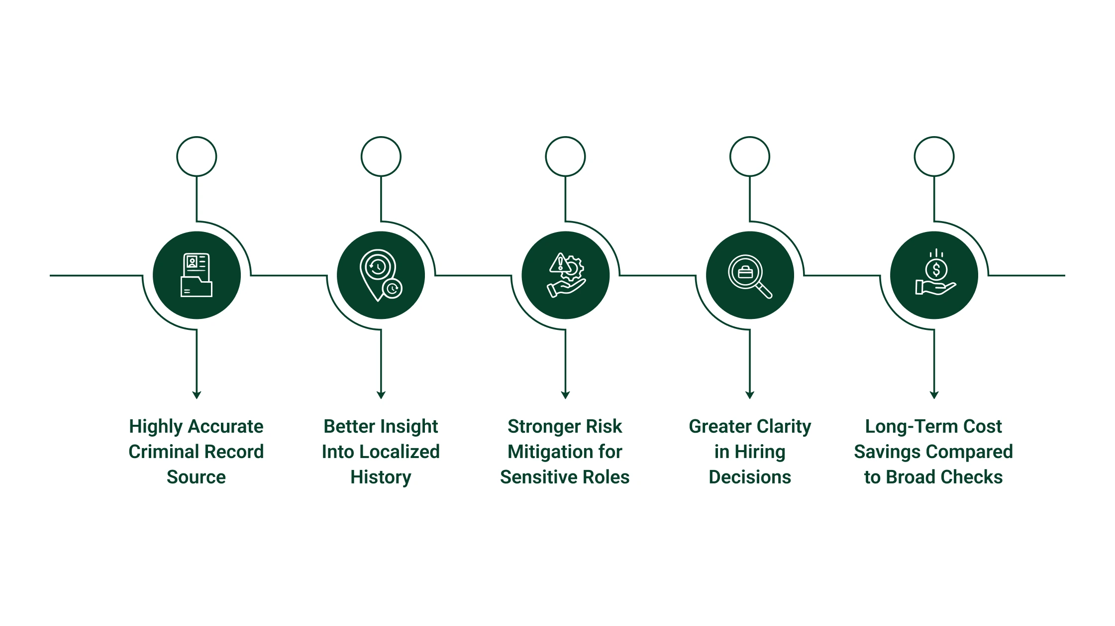 Importance of County-Level Searches