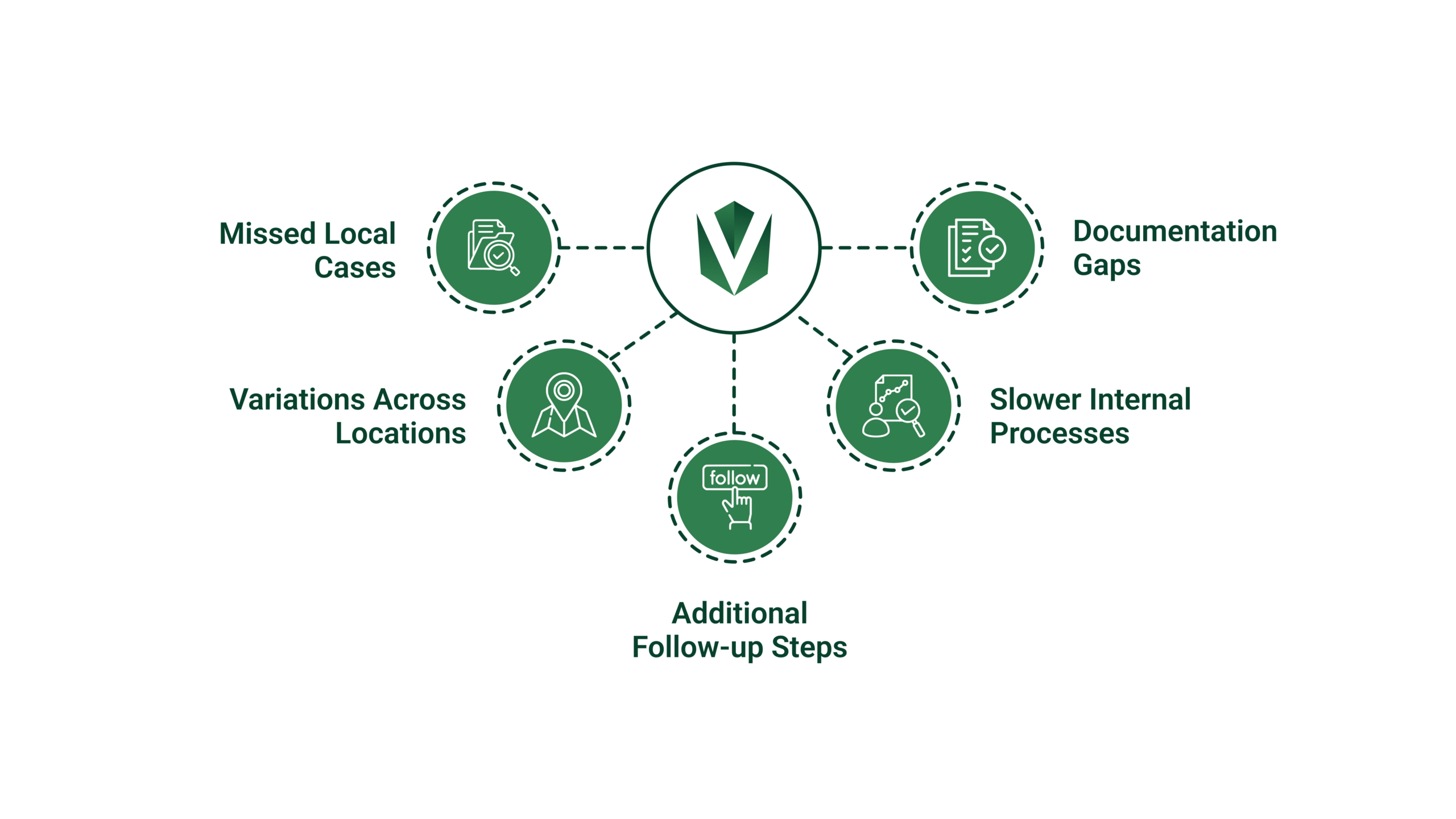 Risks for Multi-Location Employers Without County-Level Screening