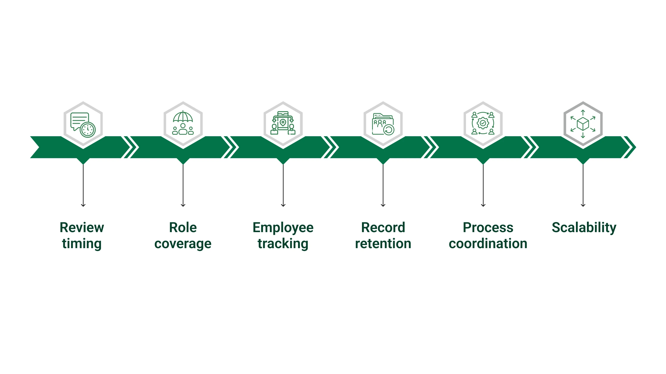 Factors to Consider When Planning Annual Screening