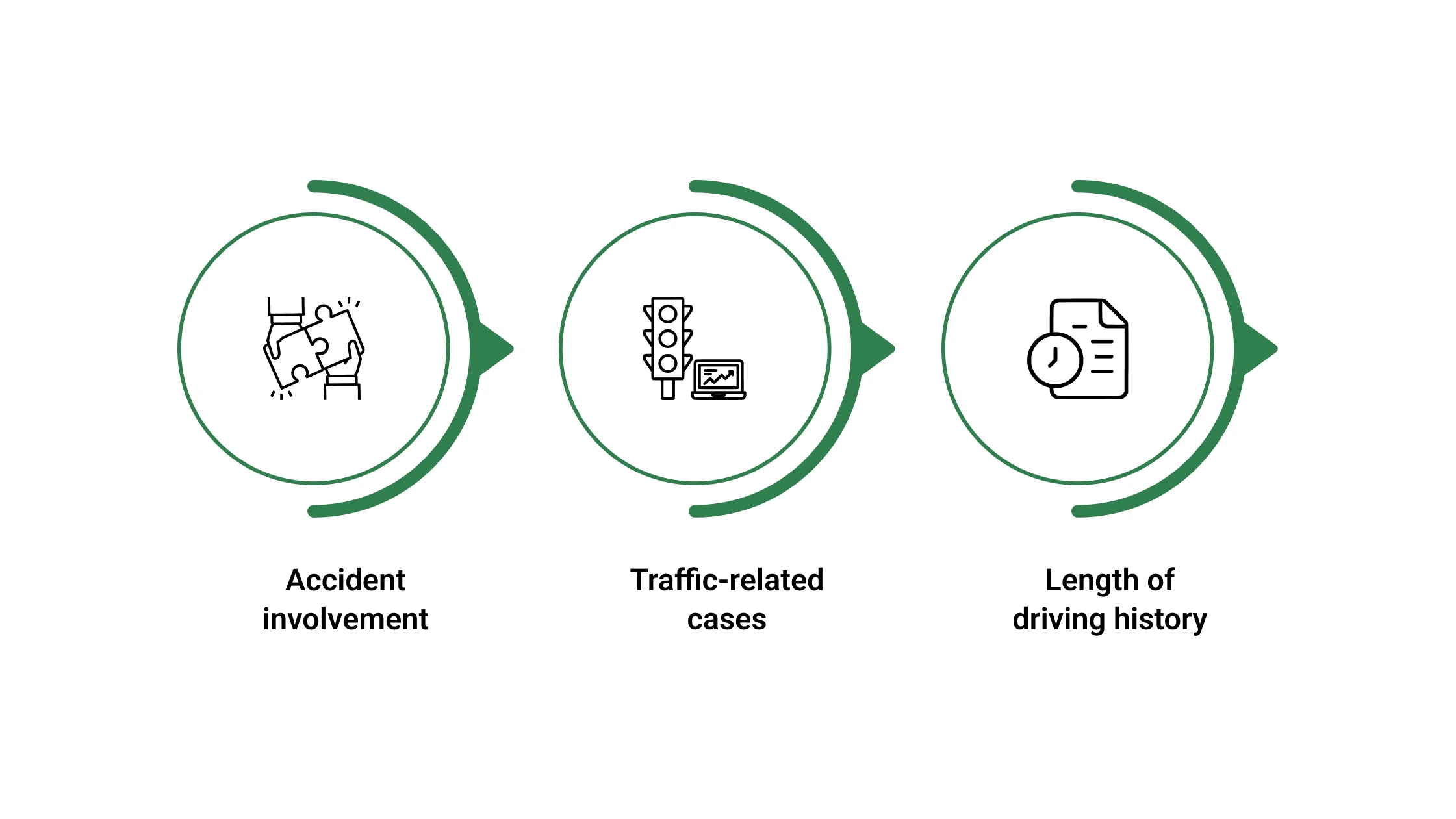 How Driving History Relates to Fleet Exposure and Insurance